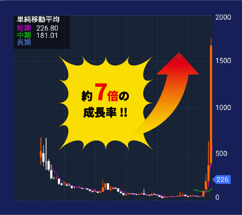 約7倍の成長率！！