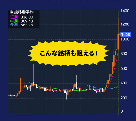 こんな銘柄も狙える！